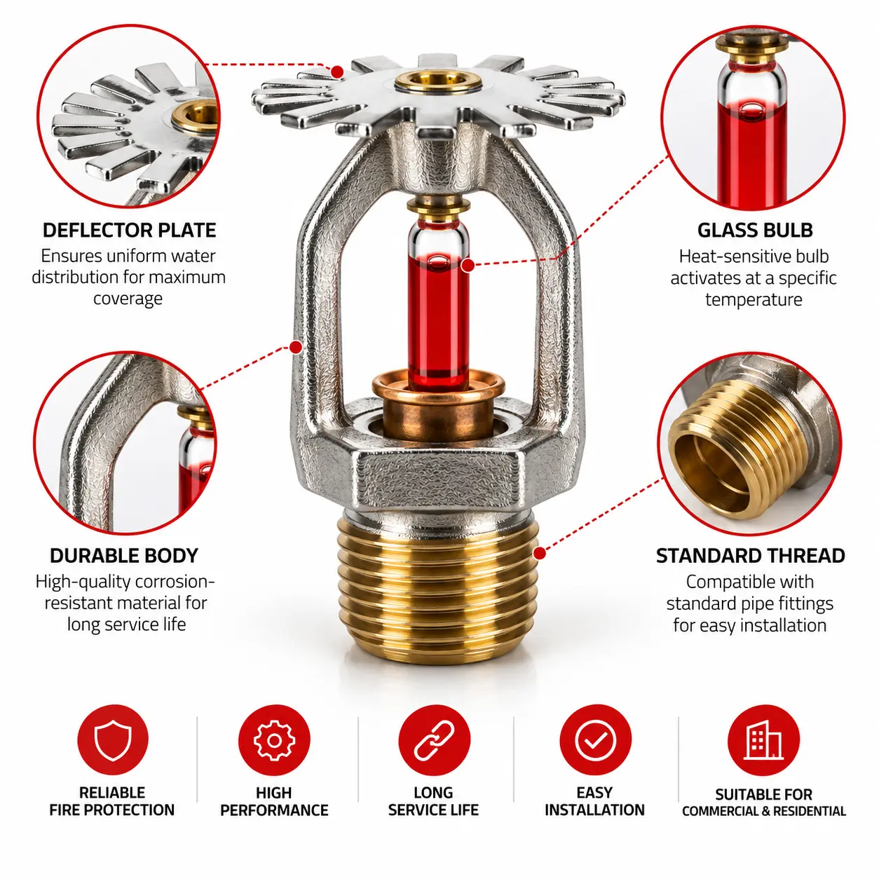 Fire Sprinkler Head Feature Guide